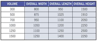 Performance data table