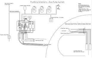 direct pressure system