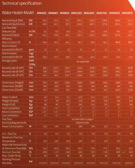 EKW Spec