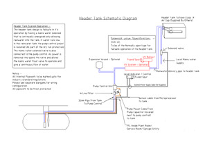 header tank system