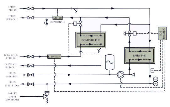 mini breeze wiring diagram