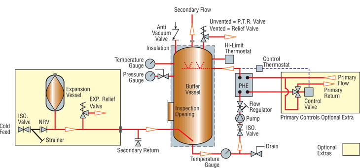 Plate heat calorifier schematic